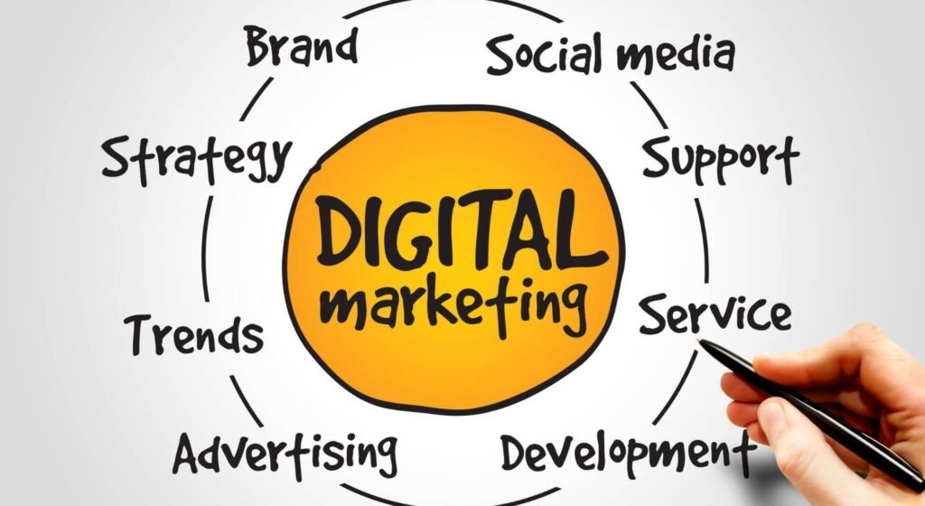Why digital marketing is important-image